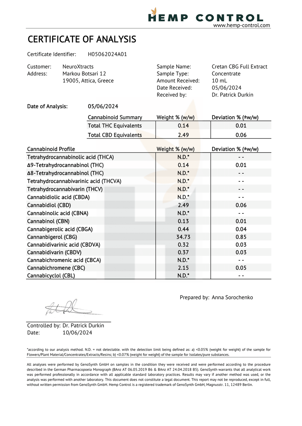 Cretan Gaia Broad Extract Cannabis Oil – 5% CBG, 10ml