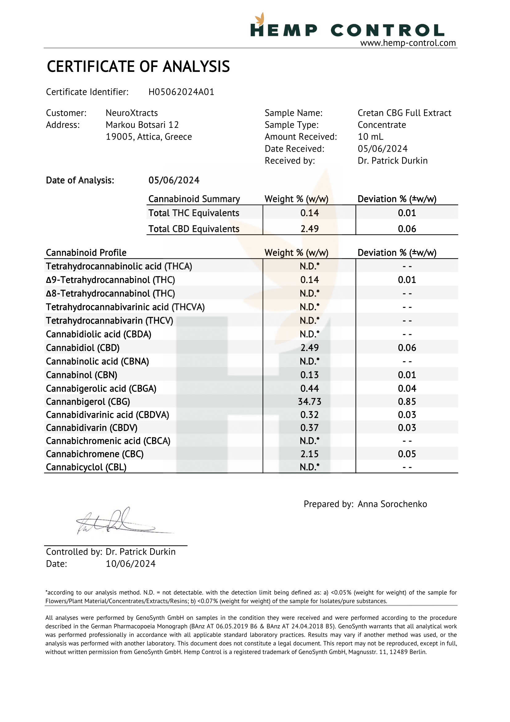 Cretan Gaia Broad Extract Cannabis Oil – 5% CBG, 10ml